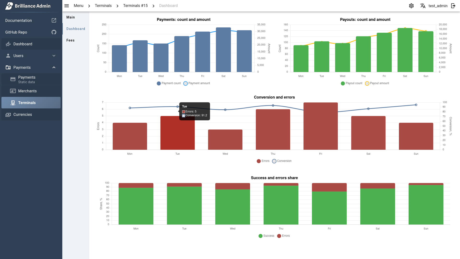 Dashboard subcategories